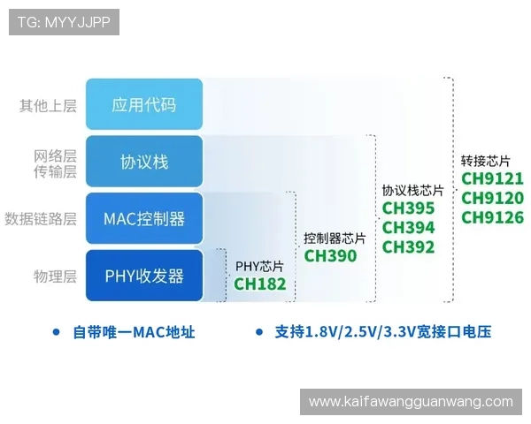 凯发登录端口常见问题及解决方案，帮助玩家轻松应对登录困难